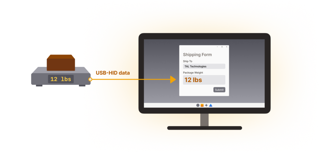 Diagram showing a data from a simple parcel scale being sent to a shipping form on a PC.