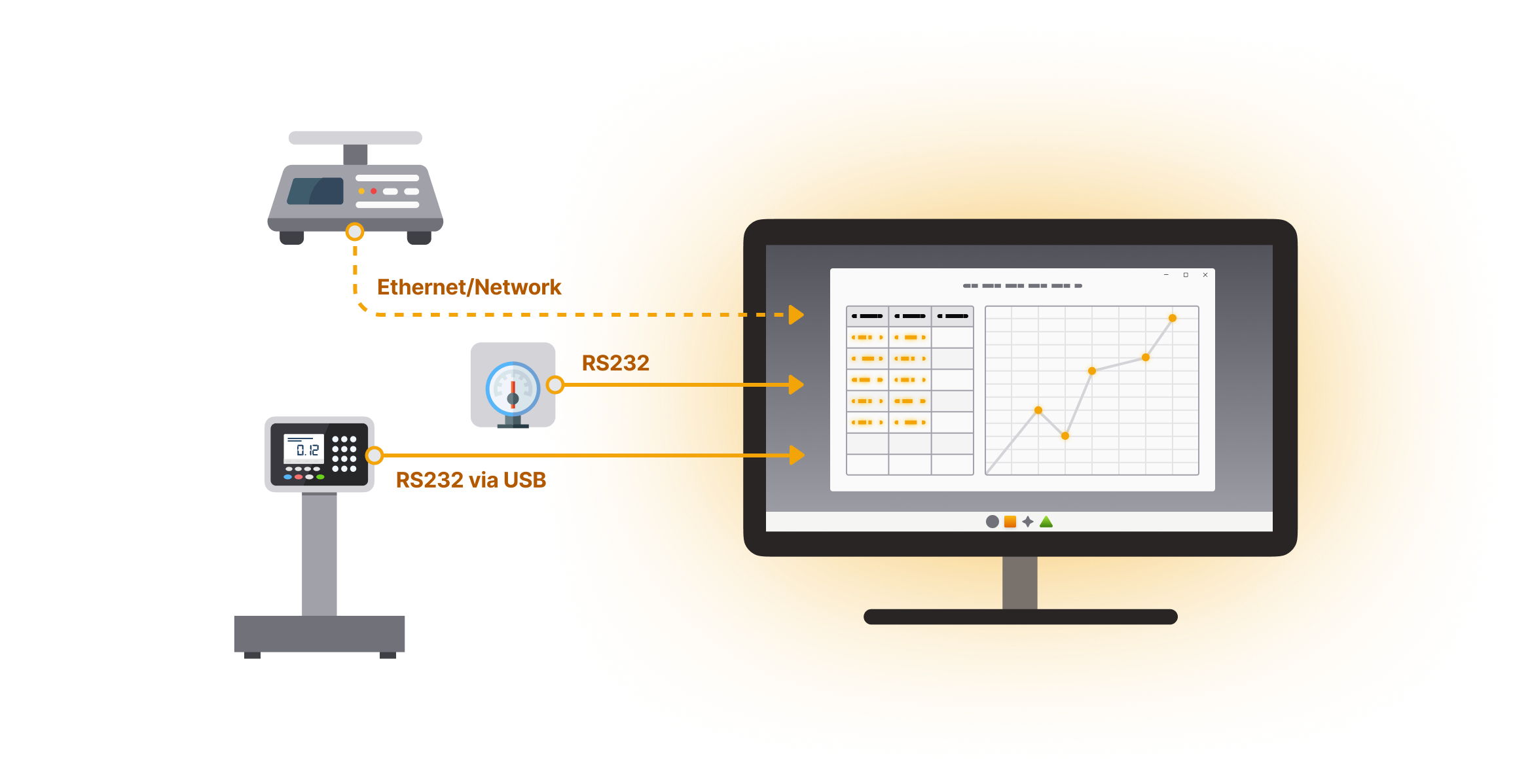 Image shows data being input from scales, balances, gages, meters and other devices directly into Excel and other Windows applications. It is using WinWedge Pro software.