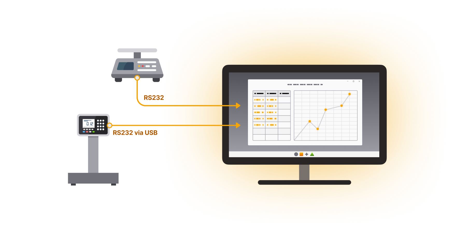 Diagram showing WinWedge collecting data from RS232 and USB scales, balances, meters, gages and other RS232 and USB devices into Excel and any Windows application