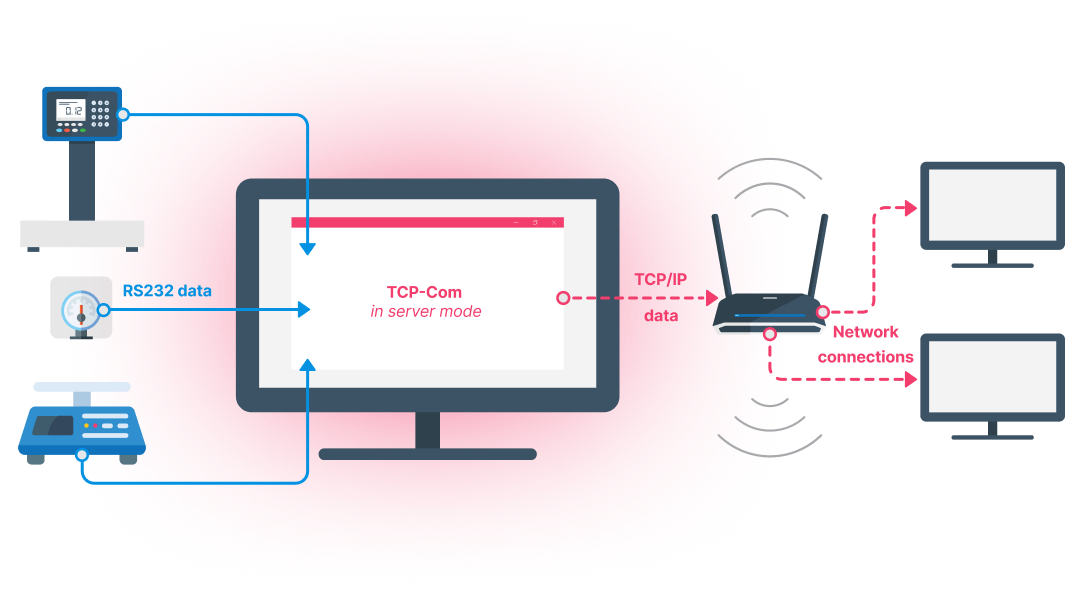 Serial to TCP IP Software Free
