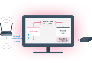 Showing Ethernet Data redirected via TCP-Com software to Serial RS232 or Virtual COM ports