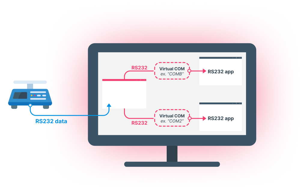 Redirect Serial to Ethernet or network to Virtual COM Port