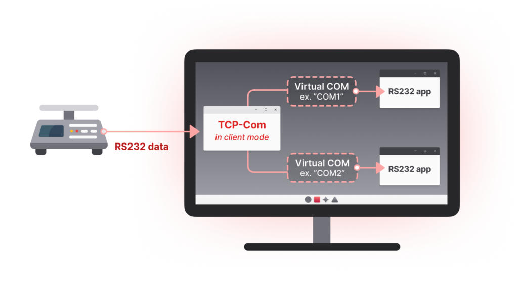 TCP-Com